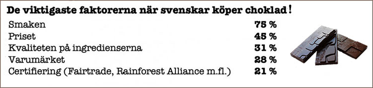 choklad stockholm